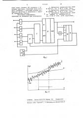 Устройство для сравнения чисел (патент 955030)