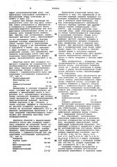 Защитная паста для самообжигающихсяэлектродов (патент 834944)