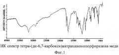 Металлокомплексы тетра-(ди-6,7-карбокси) антрахинонопорфиразина (патент 2268890)