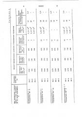 Способ получения отвержденных полиэфиров (патент 585692)