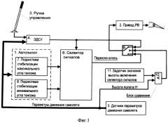 Полуавтоматическая система предотвращения выхода угла тангажа самолета за пределы эксплуатационного диапазона (патент 2490168)