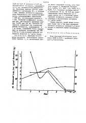 Штамм бактерий alcaligenes paradoxus - продуцент катехол-1, 2-оксигеназы (патент 1449581)
