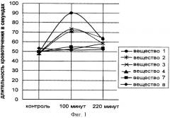 Замещенные 5r1,6r2  1,3,4-тиадиазин-2 амины и содержащие их фармацевтические композиции в качестве фармакологически активных средств, обладающих антикоагулянтным и антиагрегантным действием (патент 2259371)