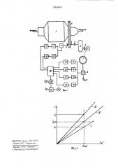 Способ интегральной диагностики состояния привода барабанной мельницы (патент 948454)
