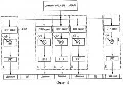 Рандомизация сигналов при расширении спектра блочными кодами (патент 2546641)