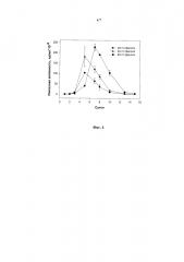 Штамм rhizoctonia solani f-895 - продуцент алкалофильных лакказ, активных с фенилпропаноидами (патент 2647767)