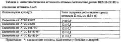 Пробиотический штамм lactobacillus gasseri и его композиция с лактоферрином для профилактики диареи, некротизирующего энтероколита и сепсиса, вызываемых штаммами escherichia coli у преждевременно рожденных детей (патент 2641258)