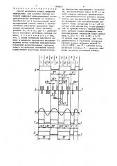 Способ магнитной записи цифровой информации (патент 1495847)