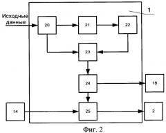 Устройство автоматизированного формирования эталонной информации для навигационных систем (патент 2520386)