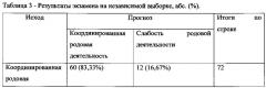 Способ прогнозирования первичной слабости родовой деятельности (патент 2634039)