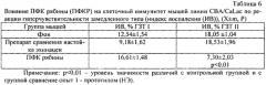 Средство, обладающее противовоспалительным действием (патент 2557885)