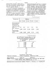 Полимерная дисперсия и способ ее получения (патент 1508965)