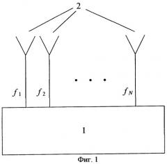 Устройство формирования мощных широкополосных импульсных сигналов на антенной решетке отражательного типа (патент 2285317)