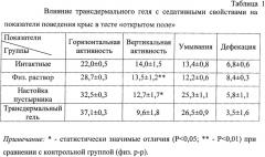 Трансдермальный седативный фармацевтический гель для лечения психоэмоциальных расстройств (патент 2560668)