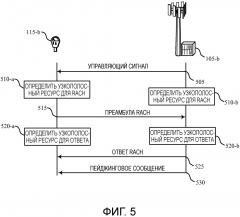 Связанное узкополосное функционирование для мтс (патент 2660832)