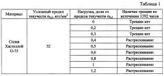 Способ определения порога напряжений коррозионного растрескивания стали или сплава при постоянной деформации (патент 2634800)