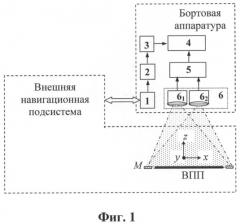 Комплексная система управления посадкой летательного аппарата (патент 2518434)