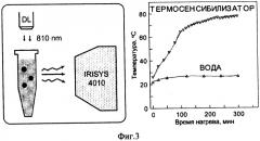 Термосенсибилизатор для лазерной гипертермии и способ его получения (патент 2474443)