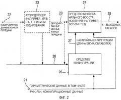 Устройство и способ для формирования многоканального сигнала или набора параметрических данных (патент 2355046)