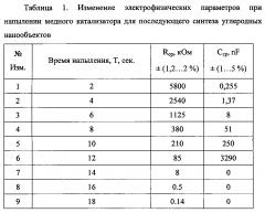 Способ формирования углеродных нанообъектов на ситалловых подложках (патент 2601044)