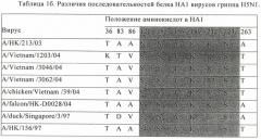 Способы применения модифицированного вируса гриппа (патент 2480480)