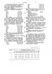 Фарфоровая глазурь (патент 1013430)