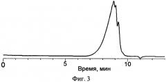 Сверхразветвленные полиалкоксиметилсилсесквиоксаны и способ их получения (патент 2574381)