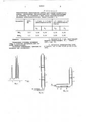 Адсорбент для газовой хроматографии (патент 610015)