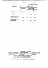 Ферромагнитное стекло (патент 1196340)