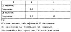 Способ разрушения и предотвращения образования бактериальных биопленок комплексом антимикробных пептидов насекомых (патент 2664708)