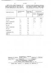 /2-окси-5-трет-бутилфенил/бутоксикарбонилсульфид в качестве антикоррозионной присадки к смазочным маслам (патент 1077885)