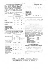 Композиция для приготовления бризола (патент 881049)