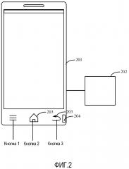 Мобильный терминал и способ обработки виртуальной кнопки (патент 2642375)