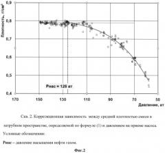 Способ определения давления насыщения нефти газом (патент 2521091)