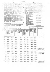 Экстрагент для очистки сточных вод производства изопрена (патент 1430354)