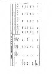 Способ извлечения растворенных газов из жидкостей (патент 1142137)