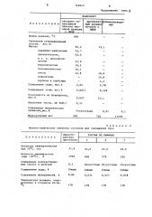 Состав для смазывания букс (патент 740815)