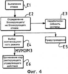 Способ и система управления, по меньшей мере, одним приводом капотов реверсора тяги для турбореактивного двигателя (патент 2472025)