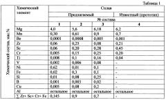 Сплав на основе алюминия для сварочной проволоки (патент 2663446)