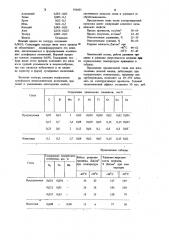 Конструкционная сталь (патент 956601)