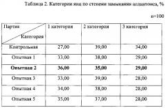 Способ повышения инкубационного качества яиц при длительном их хранении (патент 2619255)