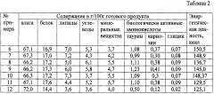 Способ приготовления салата из осьминога "панчан" (патент 2428060)