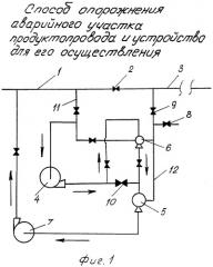 Способ опорожнения аварийного участка продуктопровода и устройство для его осуществления (патент 2307283)