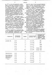 Способ получения антистатиков для синтетических волокон (патент 1043144)