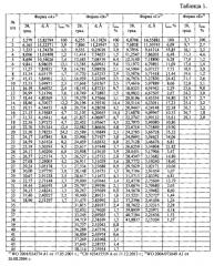 Кристаллическая β-модификация n-(3-этинилфенил)-6,7-бис(2 метоксиэтокси)хиназолин-4-амин гидрохлорида, способ её получения и фармацевтическая композиция на её основе (патент 2610337)