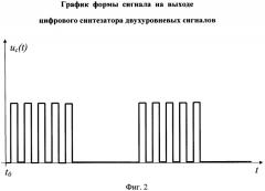 Цифровой синтезатор двухуровневых сигналов (патент 2540796)