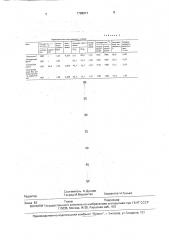 Способ доменной плавки титаномагнетитовых руд (патент 1788971)