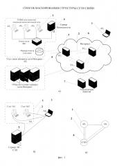Способ маскирования структуры сети связи (патент 2645292)