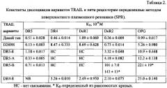 Способ индукции гибели опухолевых клеток (патент 2620165)