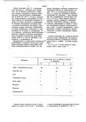 Вулканизуемая резиновая смесь на основе ненасыщенного каучука (патент 696037)